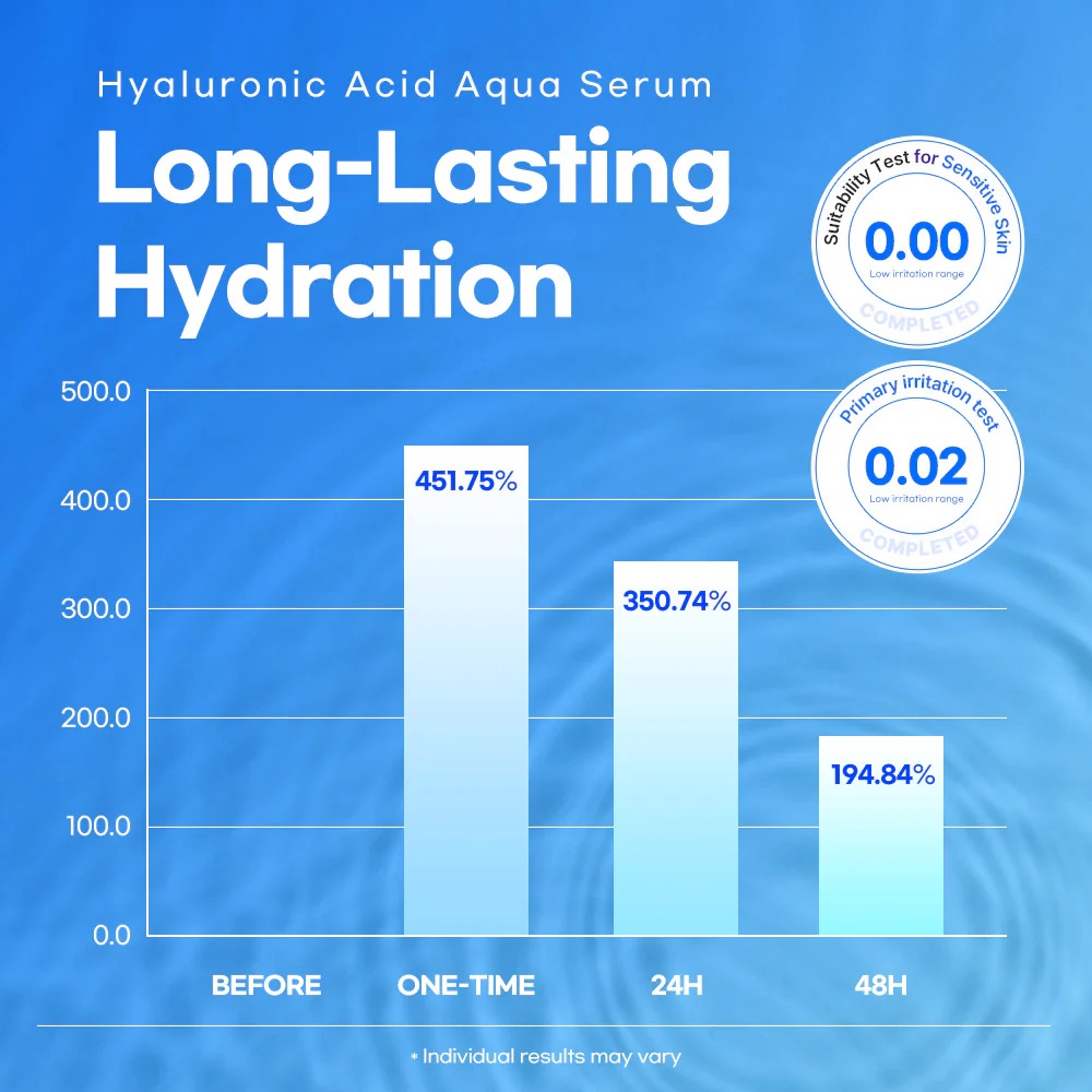 lesimo ha serum-3 Buy Lesimo Hyaluronic Acid Aqua Serum